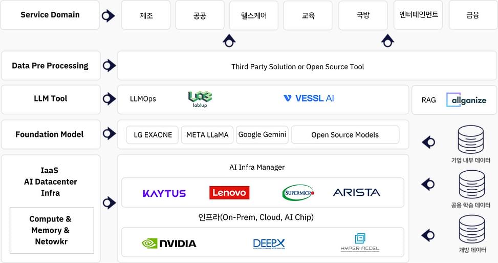 대원씨티에스 솔루션 구조도