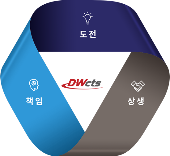 책임, 도전, 상생